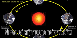 Vì Sao Trời Mưa Có Cầu Vồng? Bí Mật Thiên Nhiên Thú Vị!